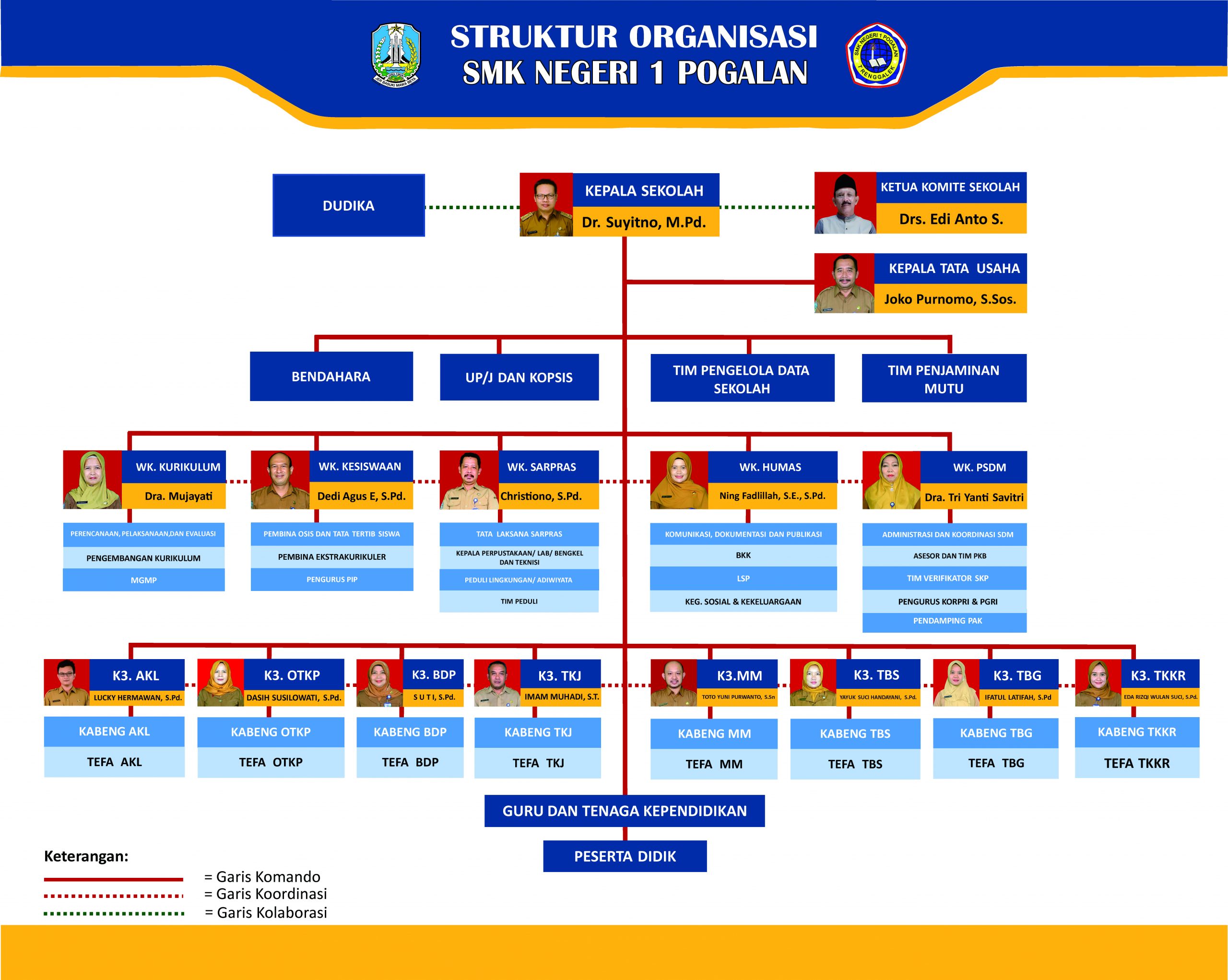 Detail Gambar Struktur Organisasi Unik Nomer 44