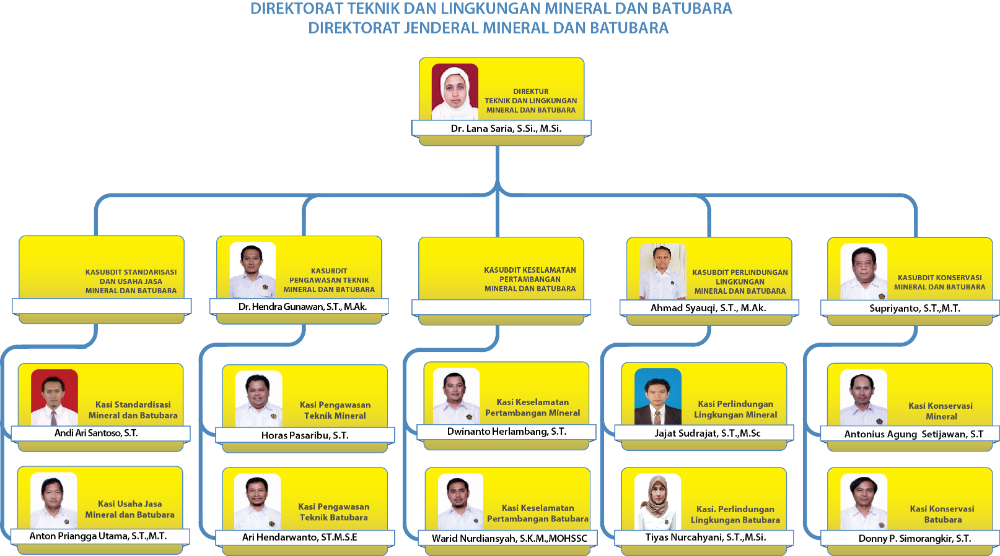 Detail Gambar Struktur Organisasi Unik Nomer 46