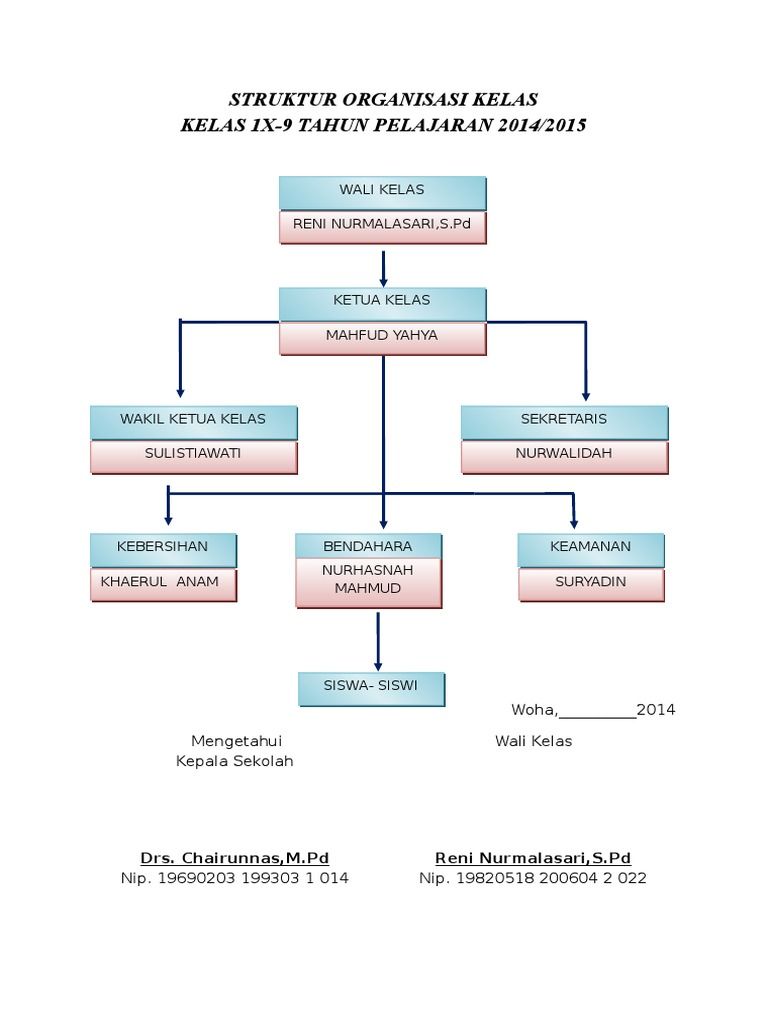 Detail Gambar Struktur Organisasi Unik Nomer 8