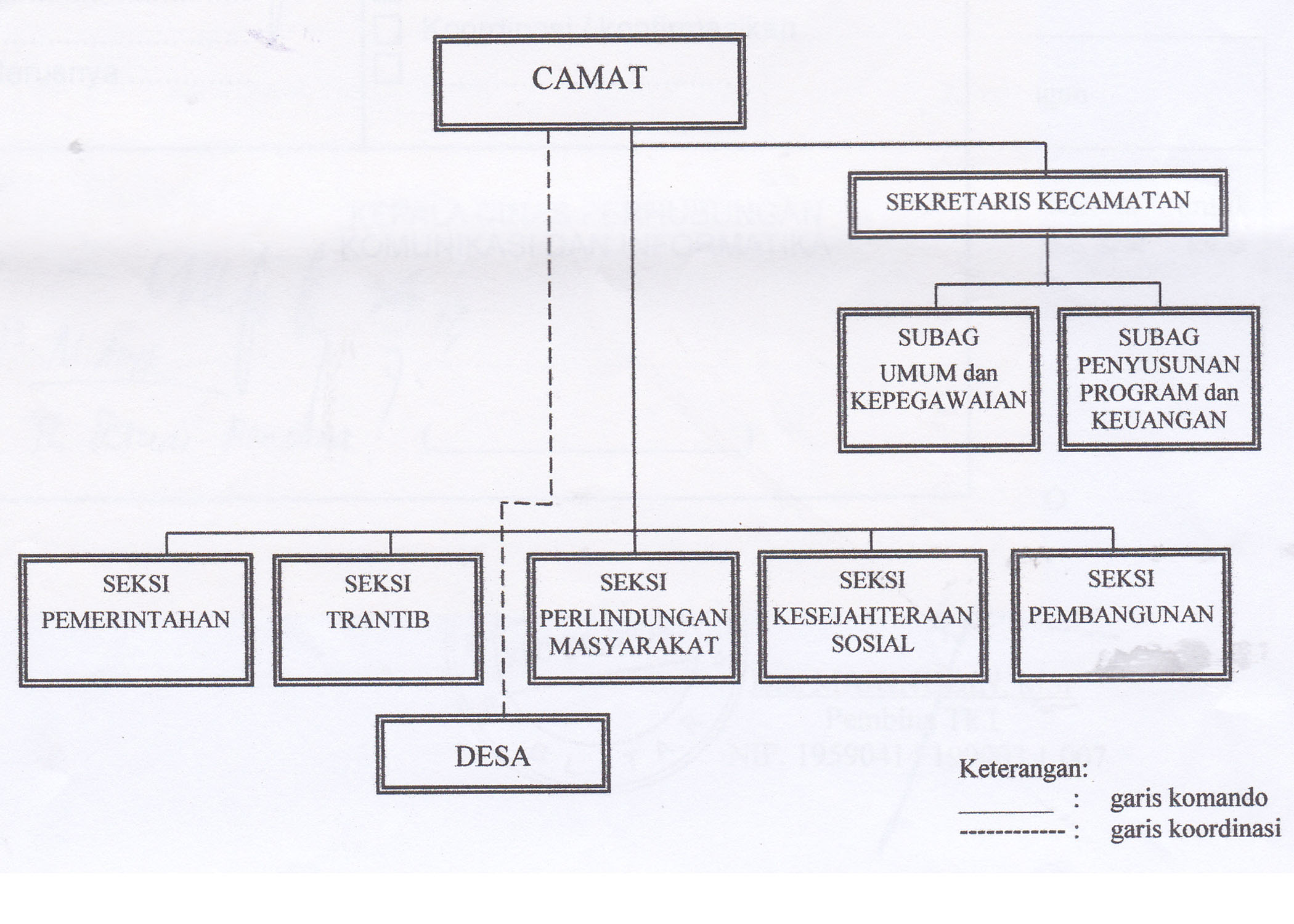 Detail Gambar Struktur Pemerintahan Desa Dan Kecamatan Nomer 2