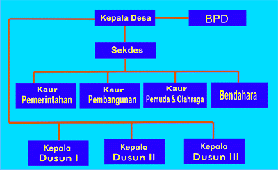 Detail Gambar Struktur Pemerintahan Desa Dan Kecamatan Nomer 8