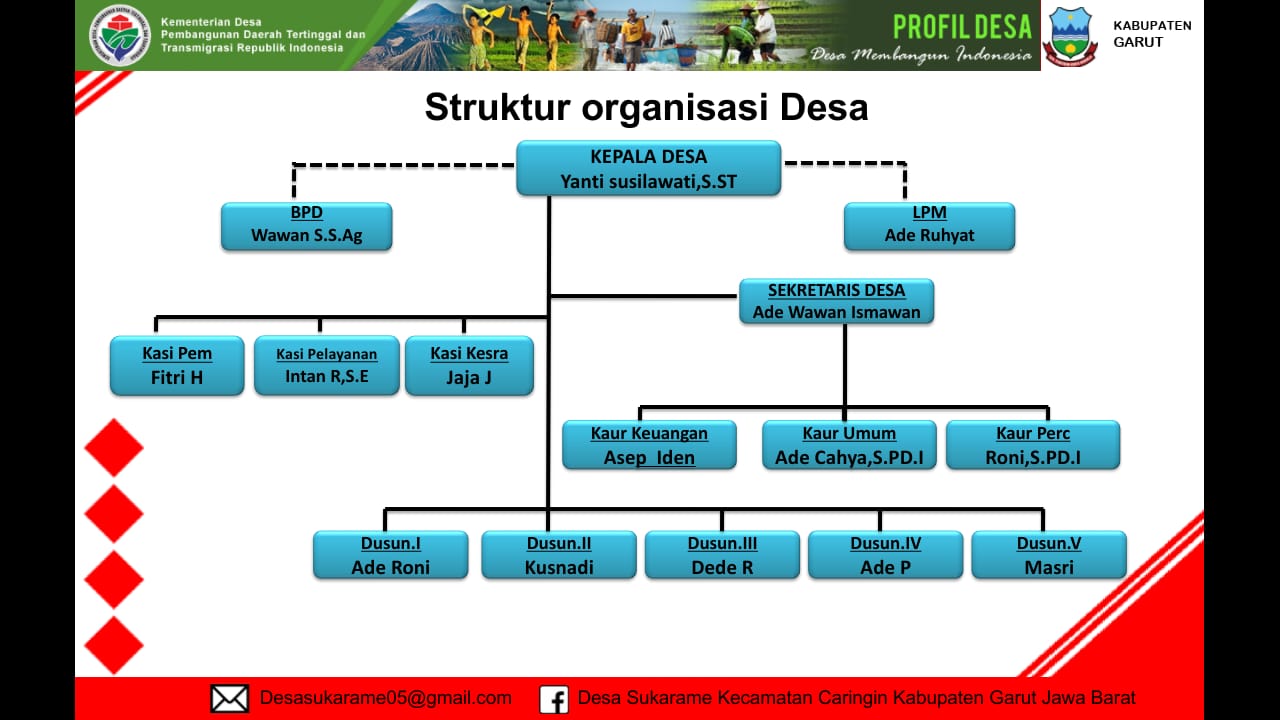 Detail Gambar Struktur Pemerintahan Desa Dan Kecamatan Nomer 17