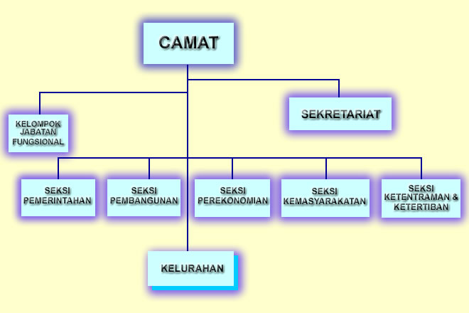 Detail Gambar Struktur Pemerintahan Desa Dan Kecamatan Nomer 18