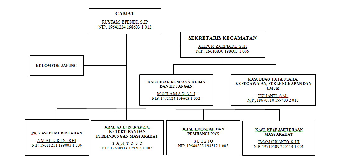 Detail Gambar Struktur Pemerintahan Desa Dan Kecamatan Nomer 23