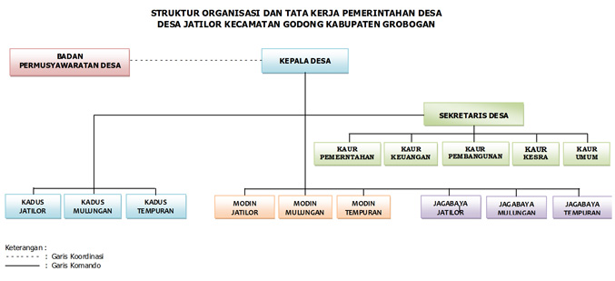 Detail Gambar Struktur Pemerintahan Desa Dan Kecamatan Nomer 3