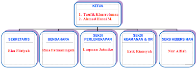 Detail Gambar Struktur Pengurus Kelas Nomer 28