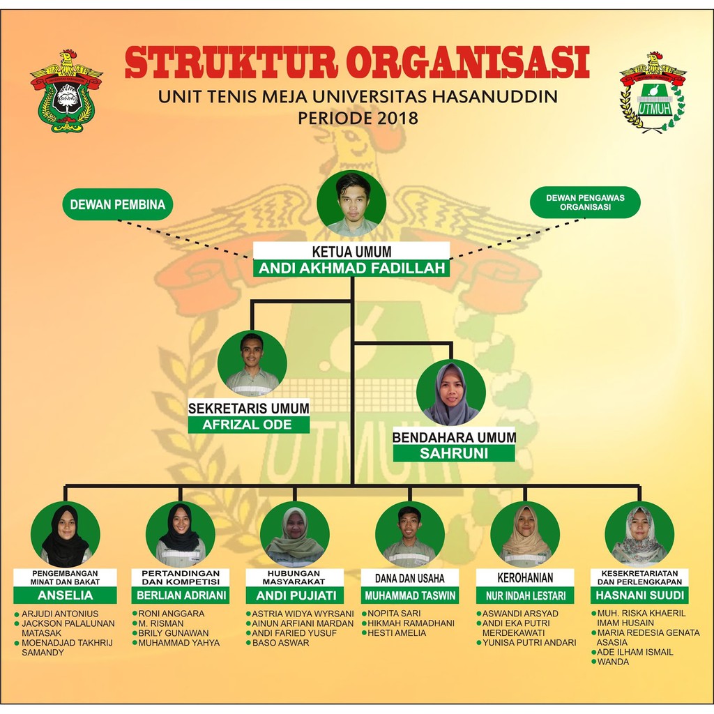 Detail Gambar Struktur Pengurus Kelas Nomer 29