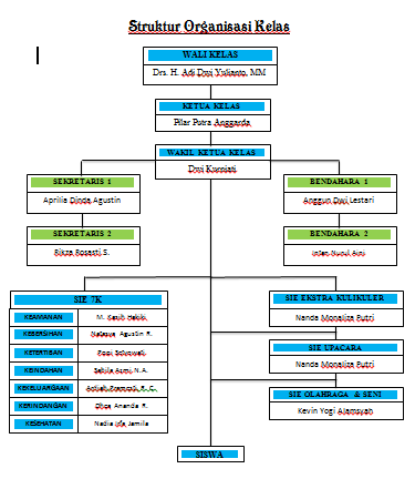 Detail Gambar Struktur Pengurus Kelas Nomer 37