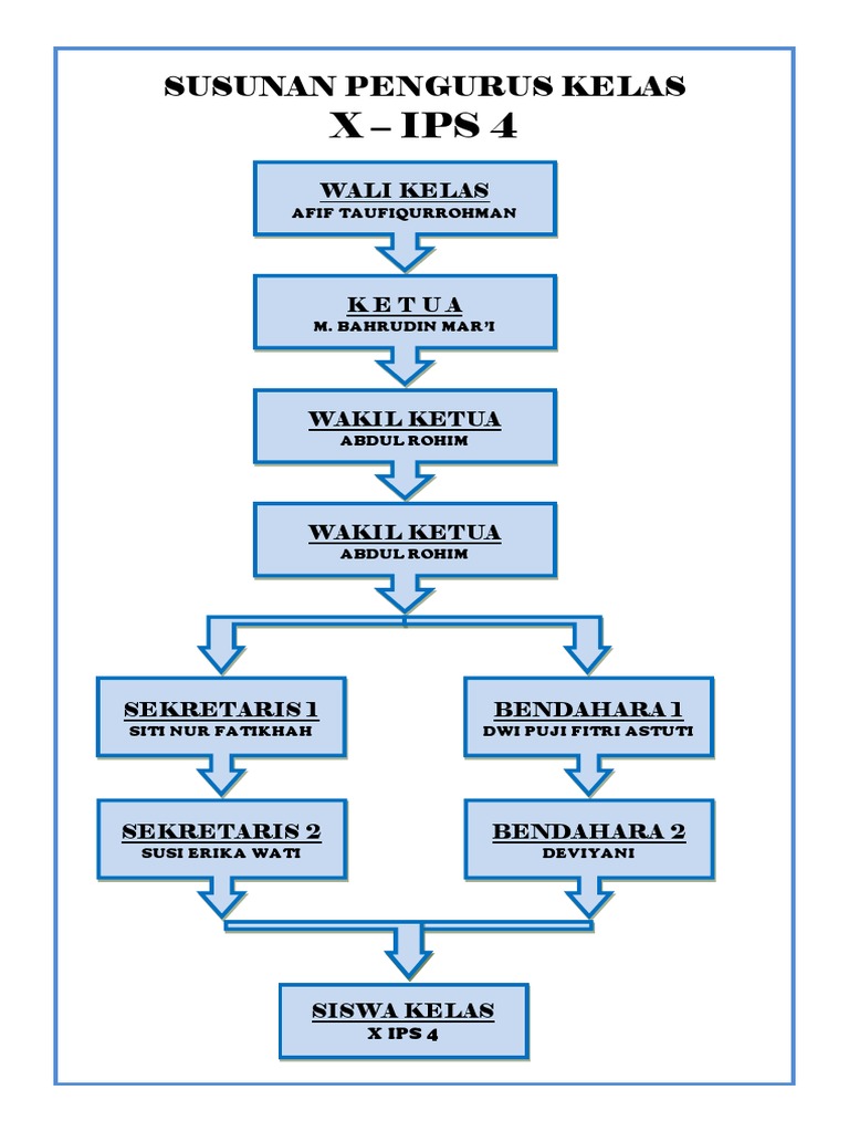 Detail Gambar Struktur Pengurus Kelas Nomer 5