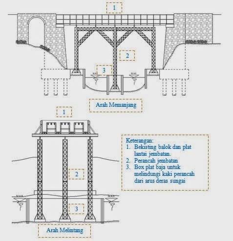 Detail Gambar Struktur Penulangan Jembatan Nomer 9