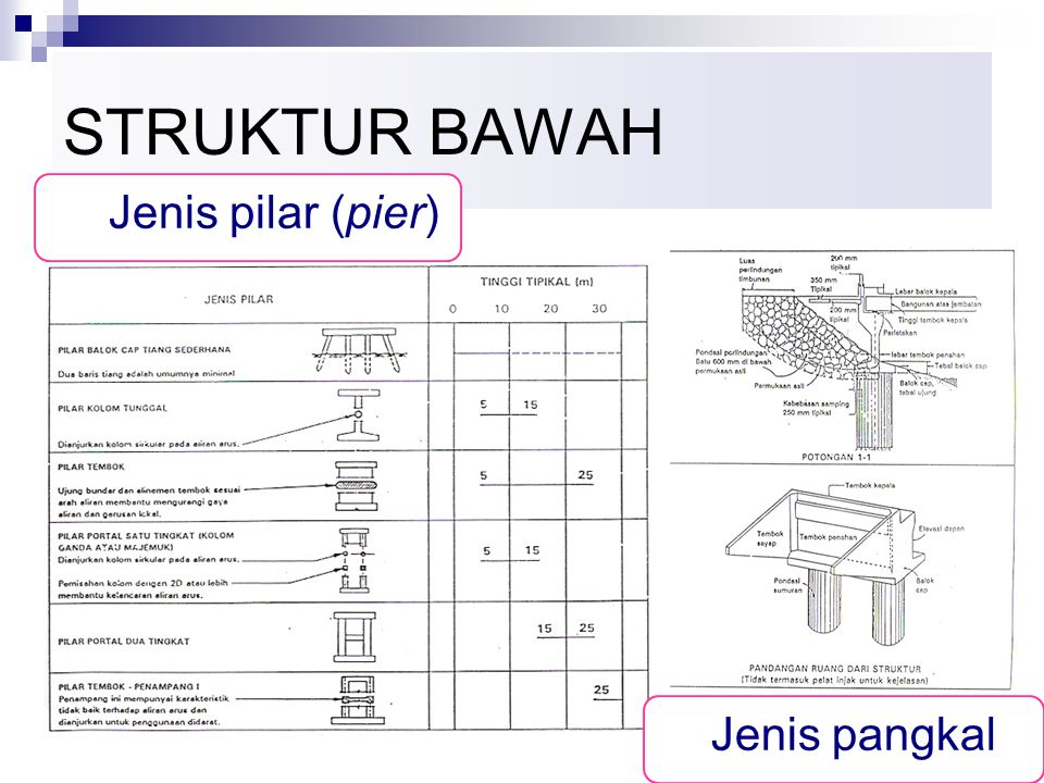 Detail Gambar Struktur Penulangan Jembatan Nomer 11