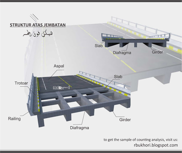 Detail Gambar Struktur Penulangan Jembatan Nomer 19