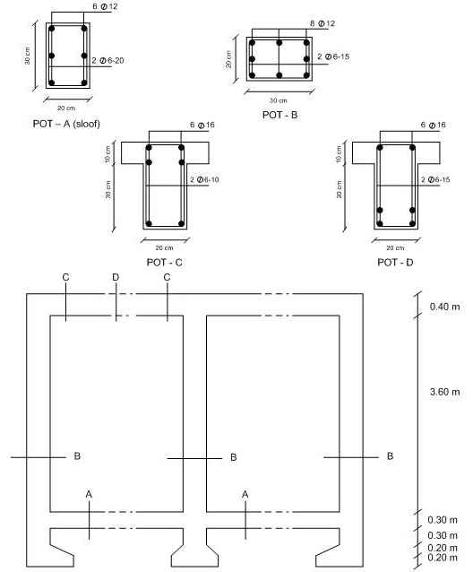 Detail Gambar Struktur Penulangan Jembatan Nomer 21