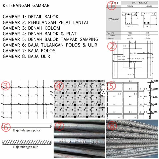 Detail Gambar Struktur Penulangan Jembatan Nomer 29