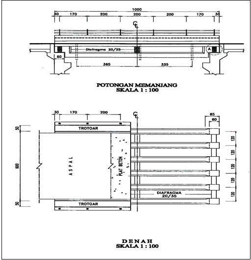 Detail Gambar Struktur Penulangan Jembatan Nomer 4