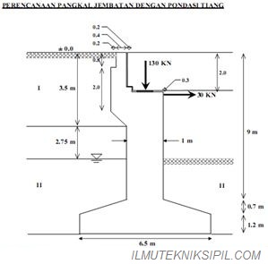 Detail Gambar Struktur Penulangan Jembatan Nomer 36