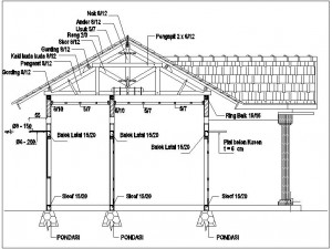 Detail Gambar Struktur Rumah Nomer 7