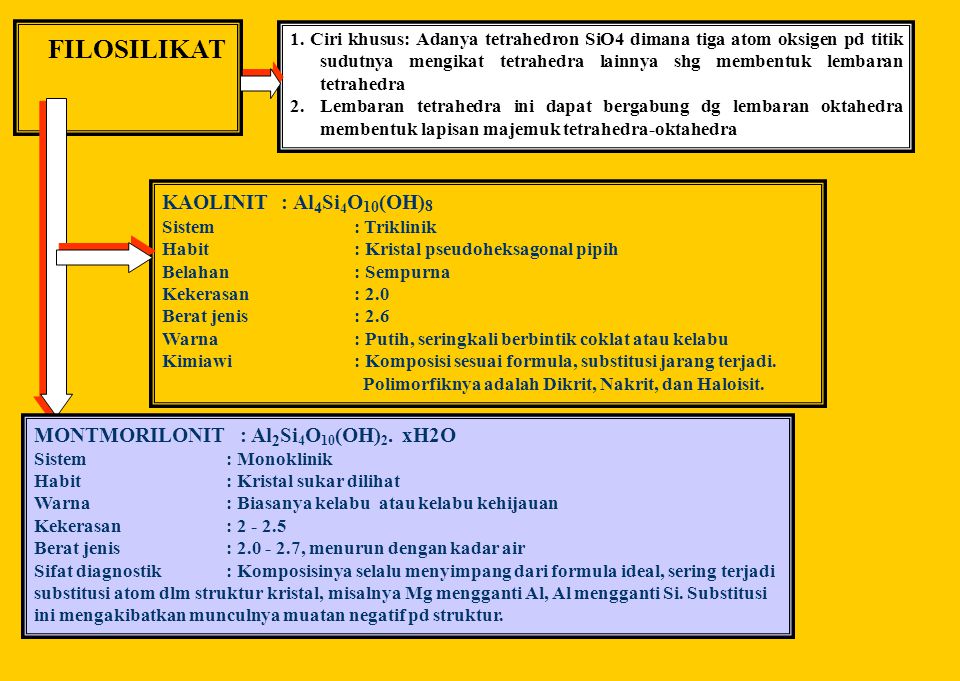 Detail Gambar Struktur Silikat Filosolikat Nomer 12