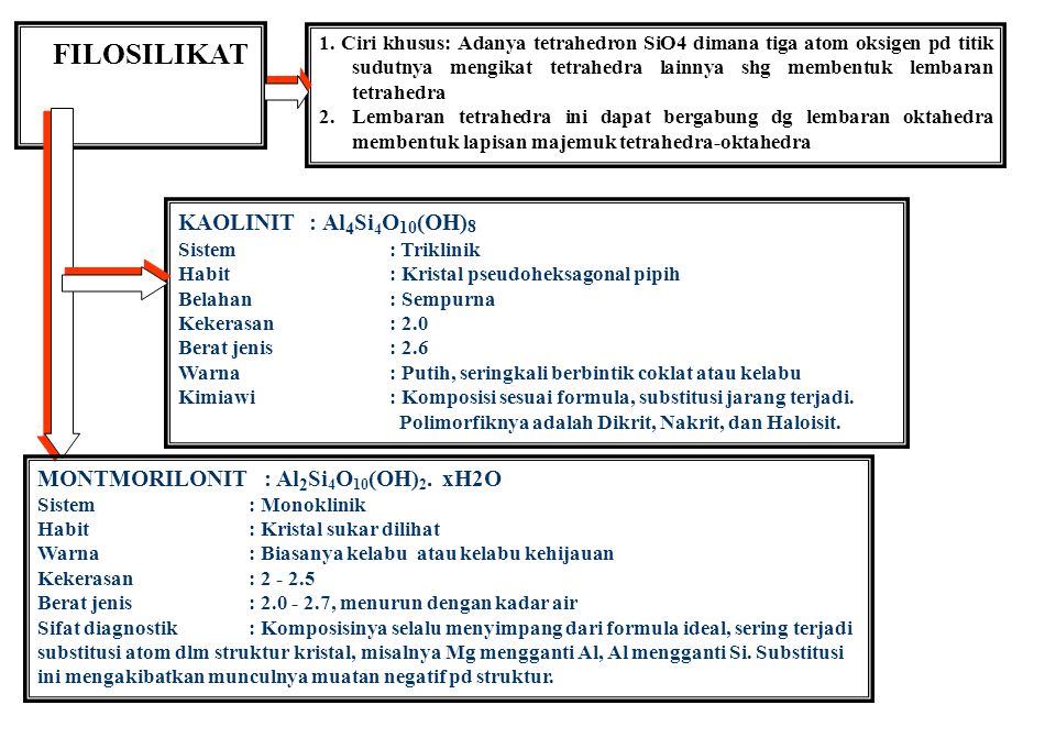 Detail Gambar Struktur Silikat Filosolikat Nomer 16