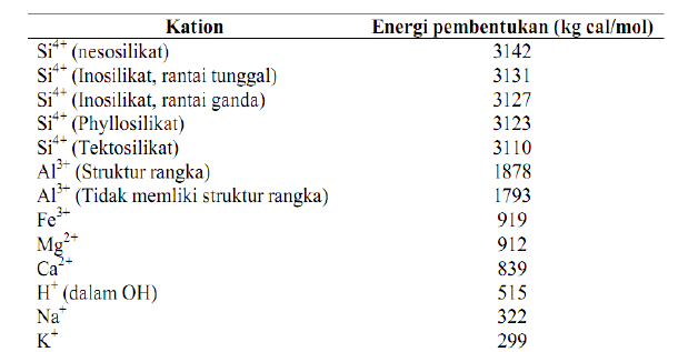 Detail Gambar Struktur Silikat Filosolikat Nomer 18