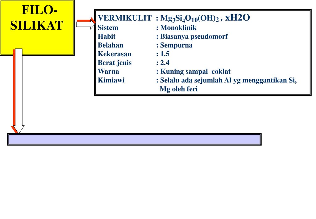 Detail Gambar Struktur Silikat Filosolikat Nomer 25