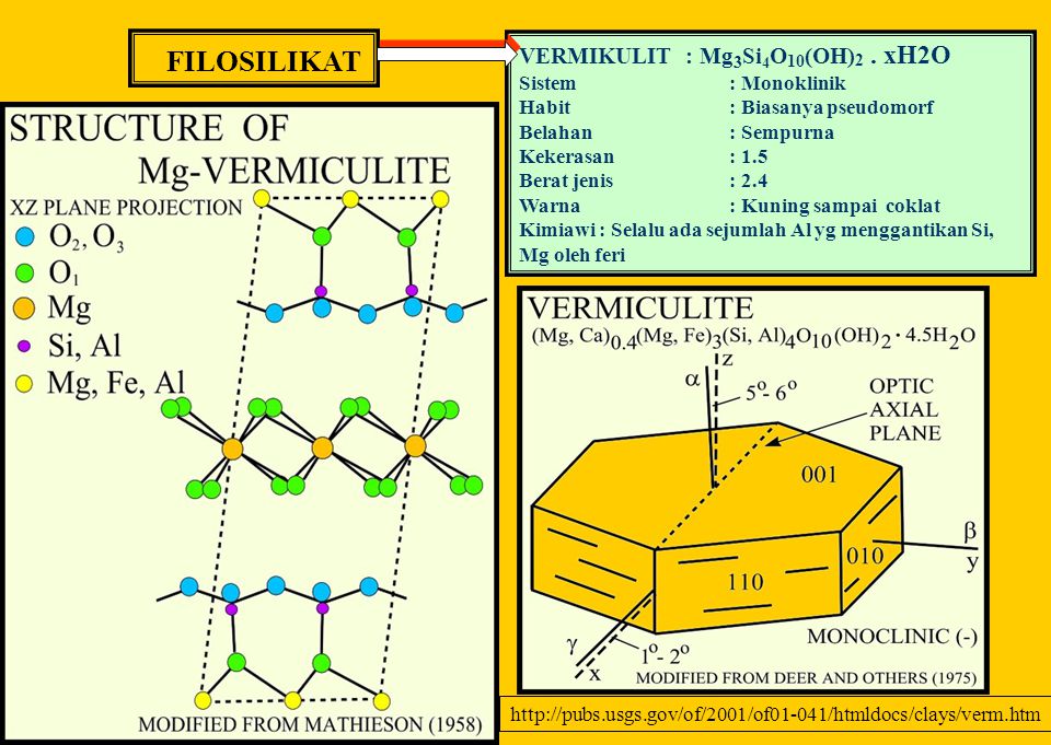 Detail Gambar Struktur Silikat Filosolikat Nomer 4