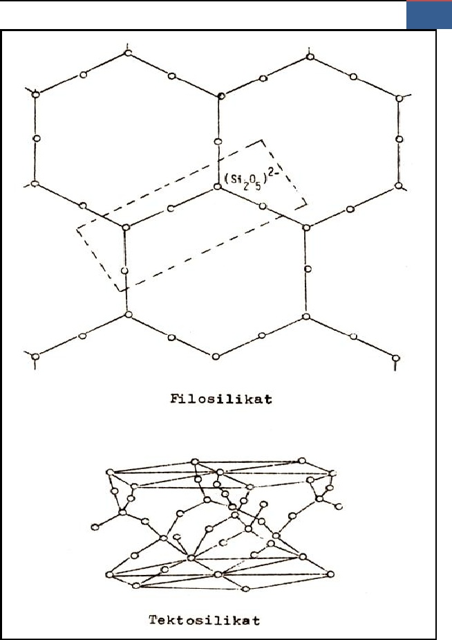 Detail Gambar Struktur Silikat Filosolikat Nomer 42