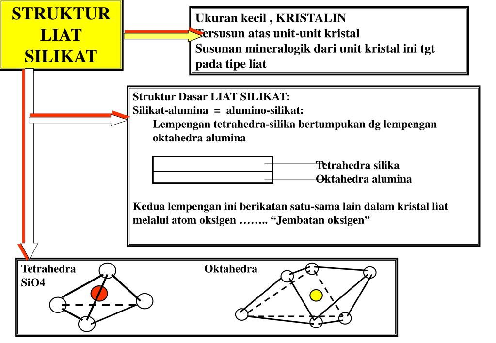 Detail Gambar Struktur Silikat Filosolikat Nomer 8