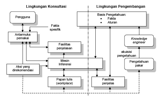 Detail Gambar Struktur Sistem Pakar Nomer 11