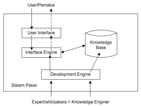 Detail Gambar Struktur Sistem Pakar Nomer 12