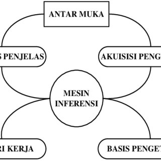 Detail Gambar Struktur Sistem Pakar Nomer 36