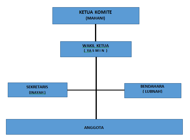 Detail Gambar Struktur Sosial Sekolah Nomer 16