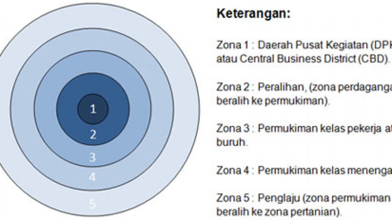 Detail Gambar Struktur Tata Guna Lahan Nomer 21