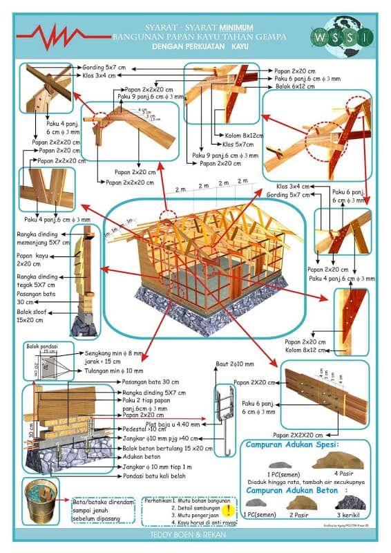 Detail Gambar Studio Banguna Teknik Sipil Nomer 37