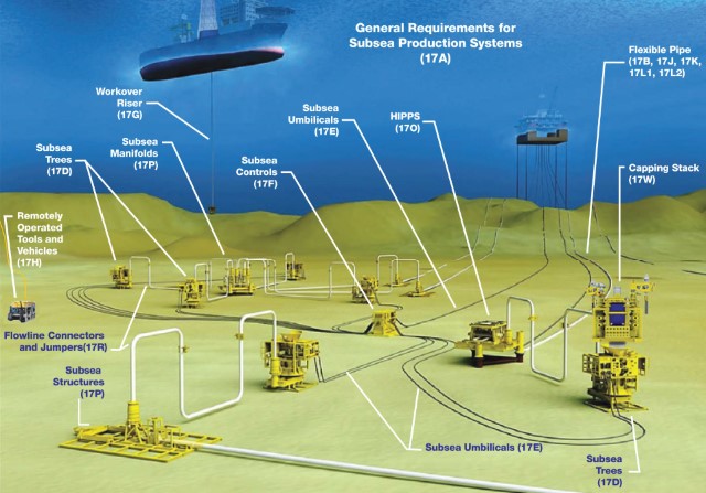 Detail Gambar Subsea System Nomer 15