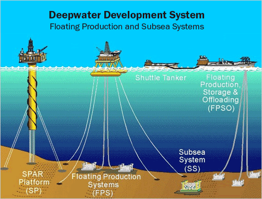 Detail Gambar Subsea System Nomer 17