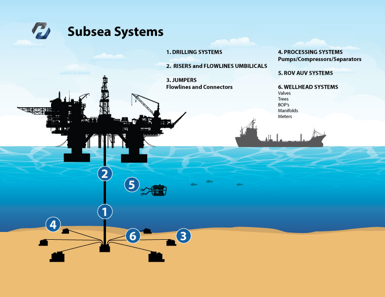 Detail Gambar Subsea System Nomer 4