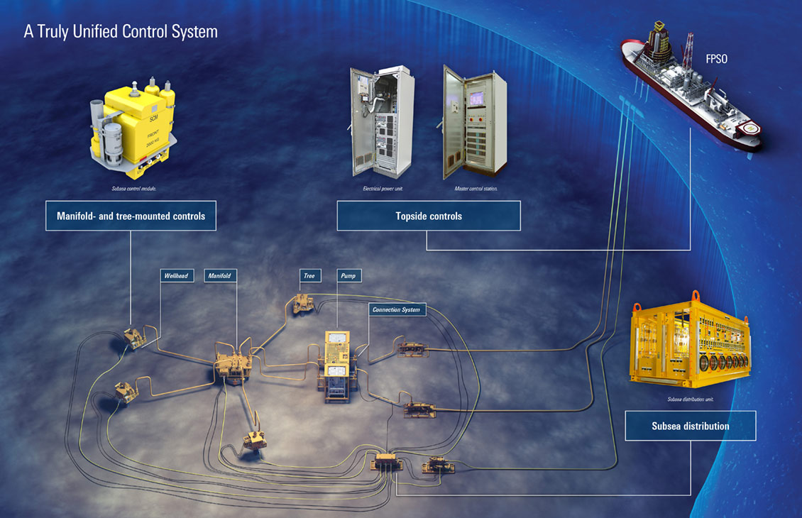 Detail Gambar Subsea System Nomer 6