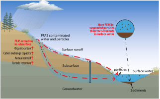 Detail Gambar Subsurface Runoff Nomer 11