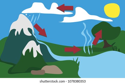 Detail Gambar Subsurface Runoff Nomer 20