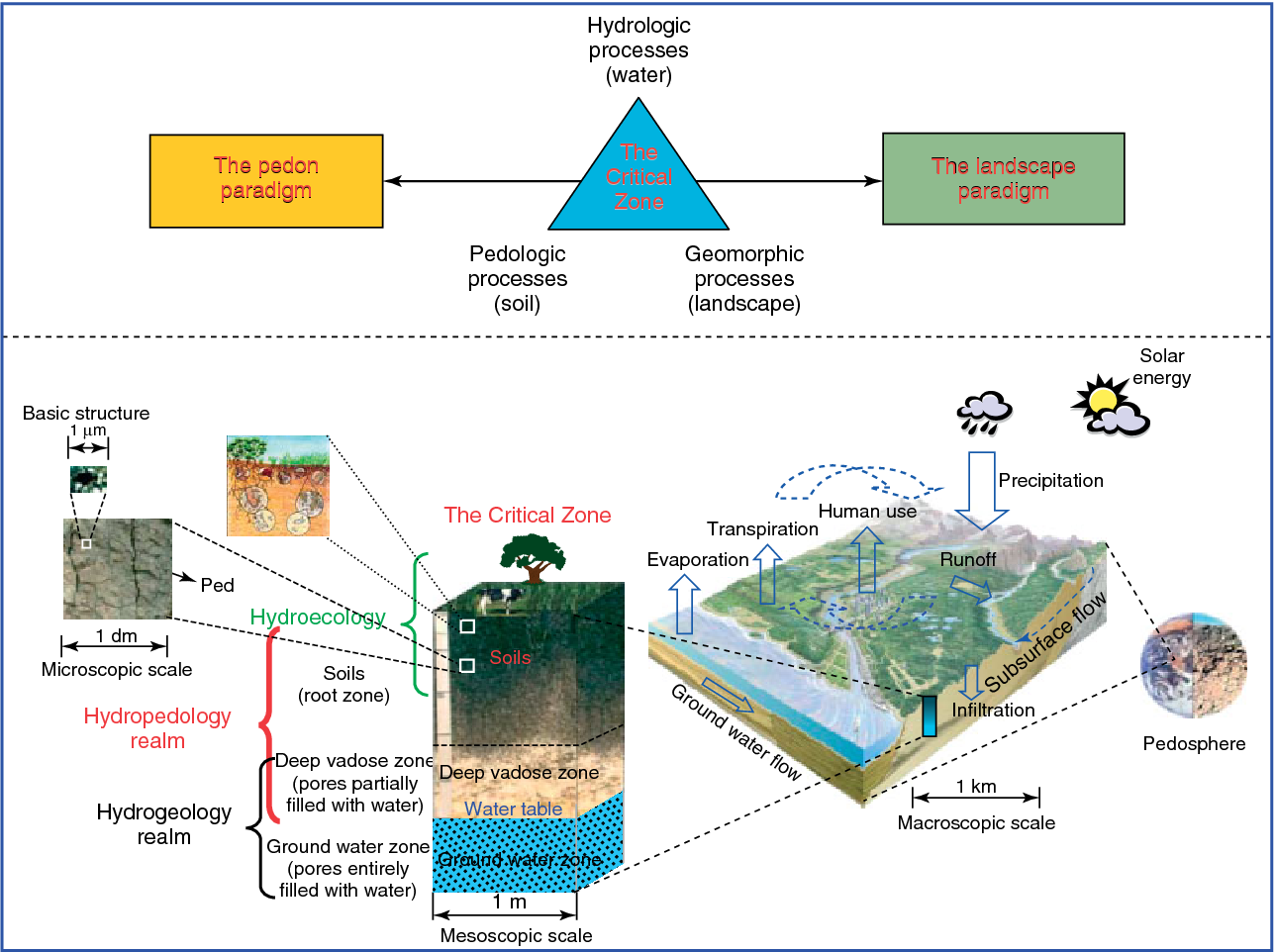 Detail Gambar Subsurface Runoff Nomer 26