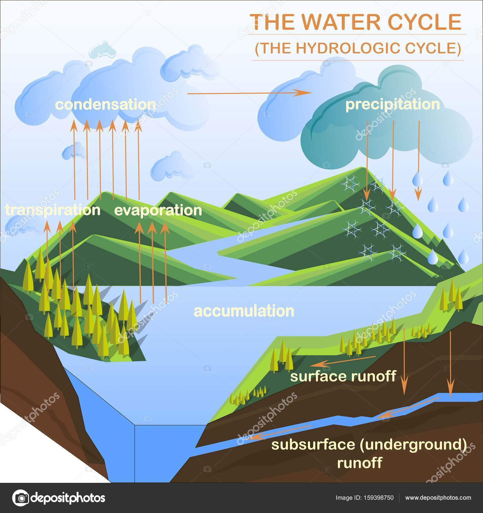 Detail Gambar Subsurface Runoff Nomer 27