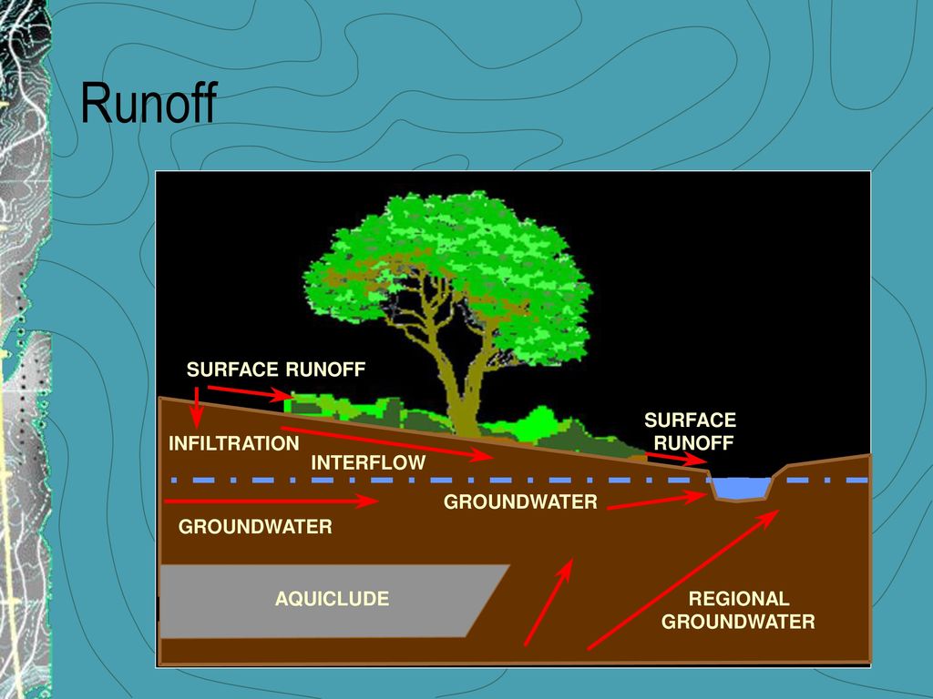 Detail Gambar Subsurface Runoff Nomer 35