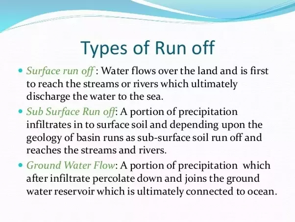 Detail Gambar Subsurface Runoff Nomer 50