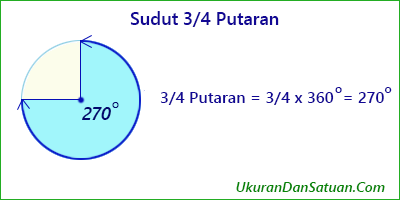 Detail Gambar Sudut 270 Derajat Nomer 7