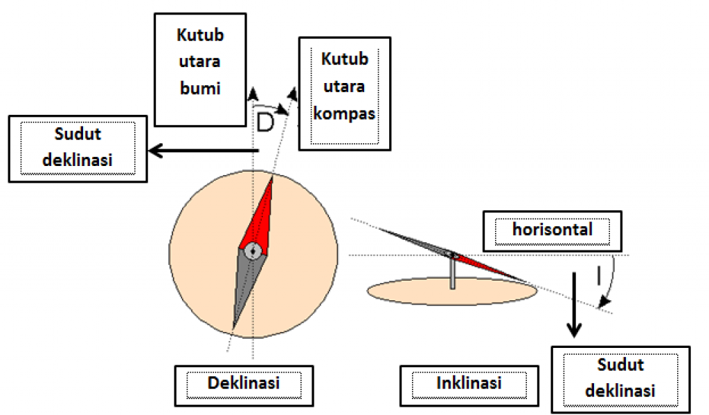 Detail Gambar Sudut Inklinasi Nomer 14