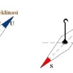 Detail Gambar Sudut Inklinasi Nomer 20