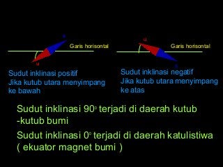 Detail Gambar Sudut Inklinasi Nomer 28