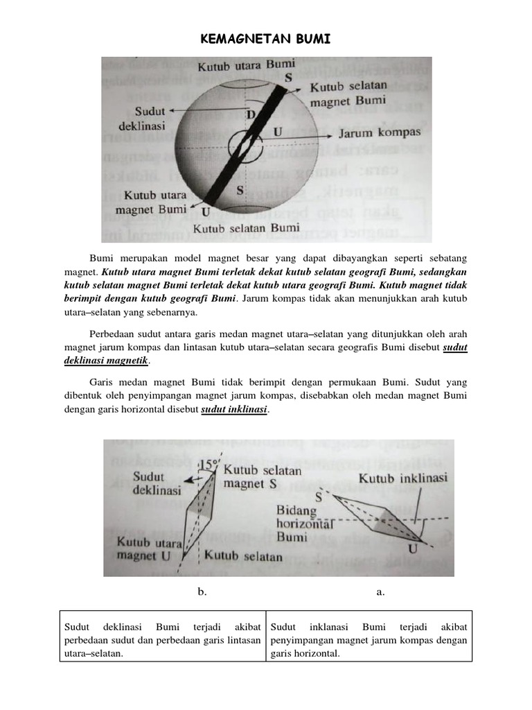 Detail Gambar Sudut Inklinasi Nomer 50