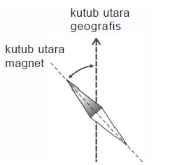 Detail Gambar Sudut Inklinasi Nomer 52